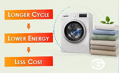 Why Does an Eco Washing Machine Cycle Take Longer?