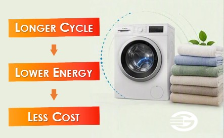 Why Does an Eco Washing Machine Cycle Take Longer?